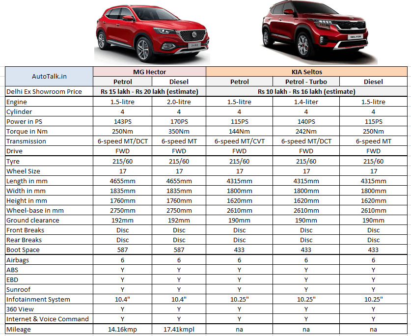 Bmw x3 и x4 2022 года дебютируют с обновленным экстерьером и улучшенным салоном