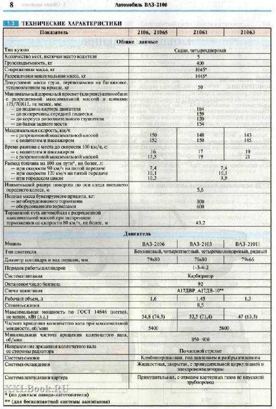 Какую максимальную скорость развивает ваз 2107? подробный обзор возможностей