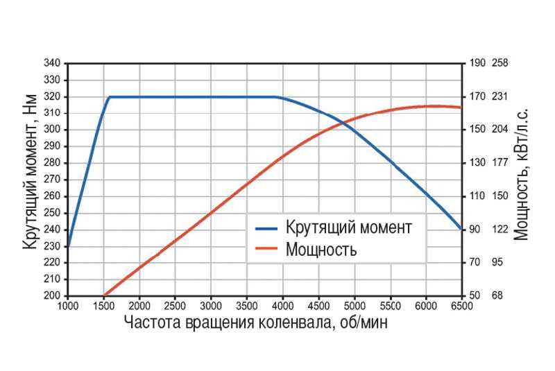 Сравнение технических характеристик двигателей ваз 21083, 2111, 11183