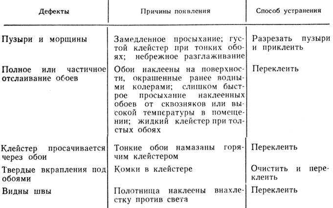 Заеды в уголках рта, причины и быстрое лечение заедов и трещин