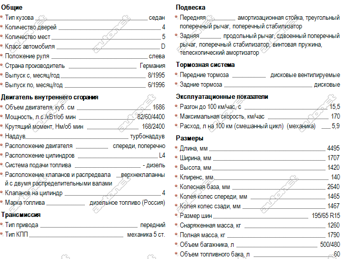 Отзывы владельцев opel vectra opc