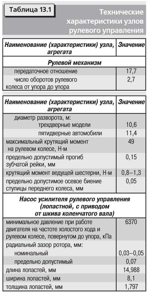 Toyota rav 4 iv (ca40) - разгон до 100 км/ч