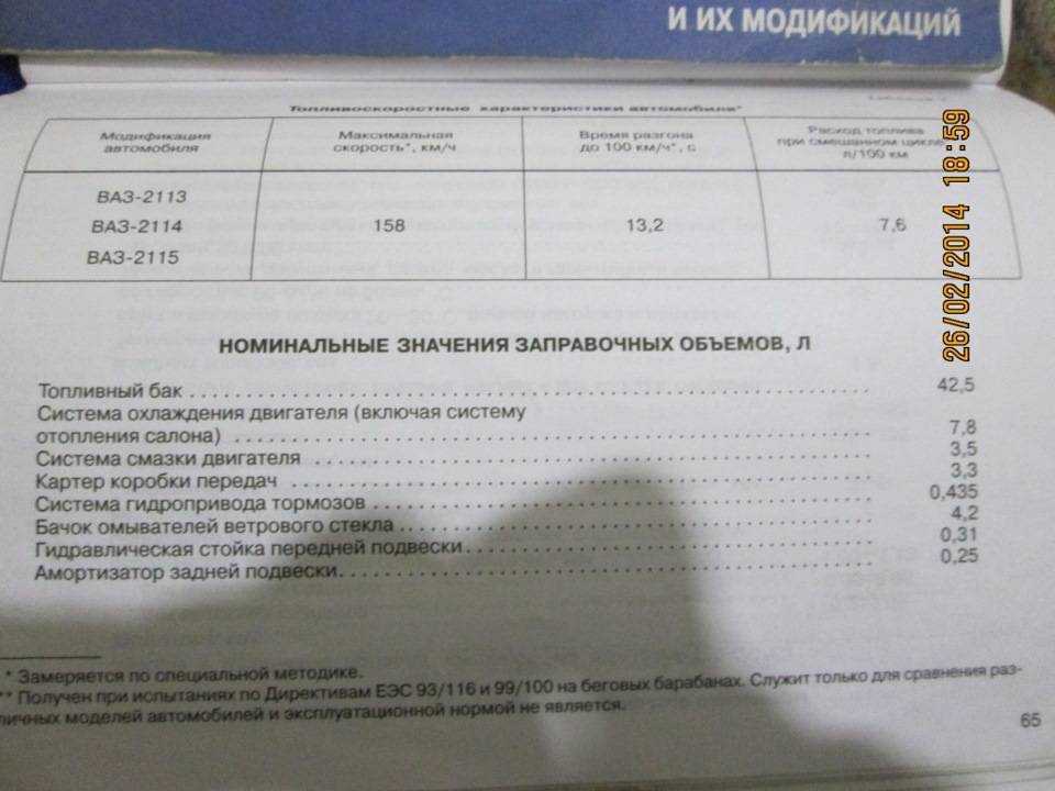 Какой объем бака у ваз 2114? все о емкости бензобака ваз 2114