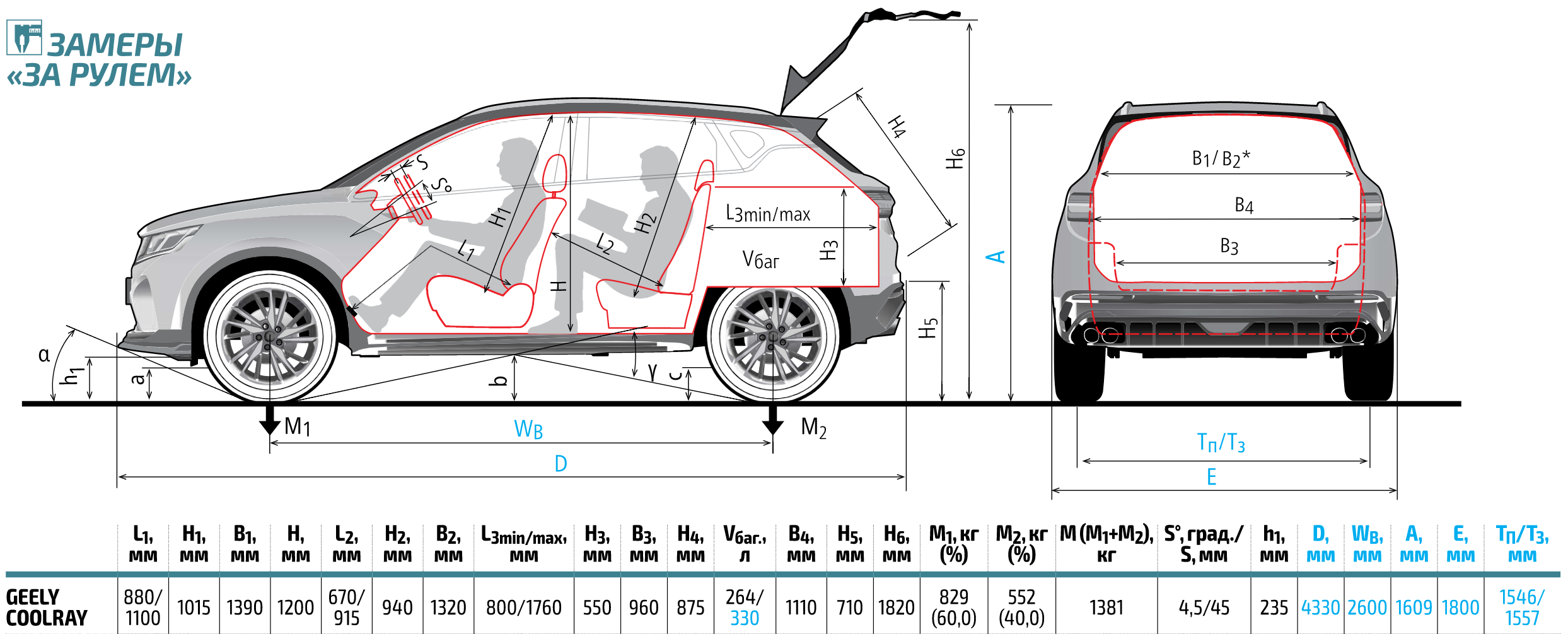 Отзыв о geely emgrand ec7 comfort 1.5 (98 л.с.) mt 2013 г.в.