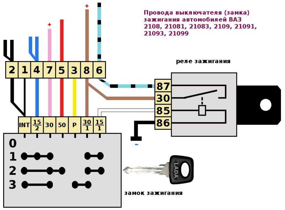 Двигатель "змз 405"( газель, fiat)- технические характеристики и тюнинг