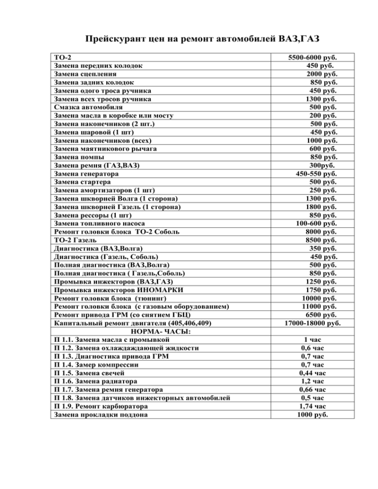 Снятие силового агрегата | зил 130, зил 131, газ 3307, газ 3309, газ 53, ммз 554, маз 500