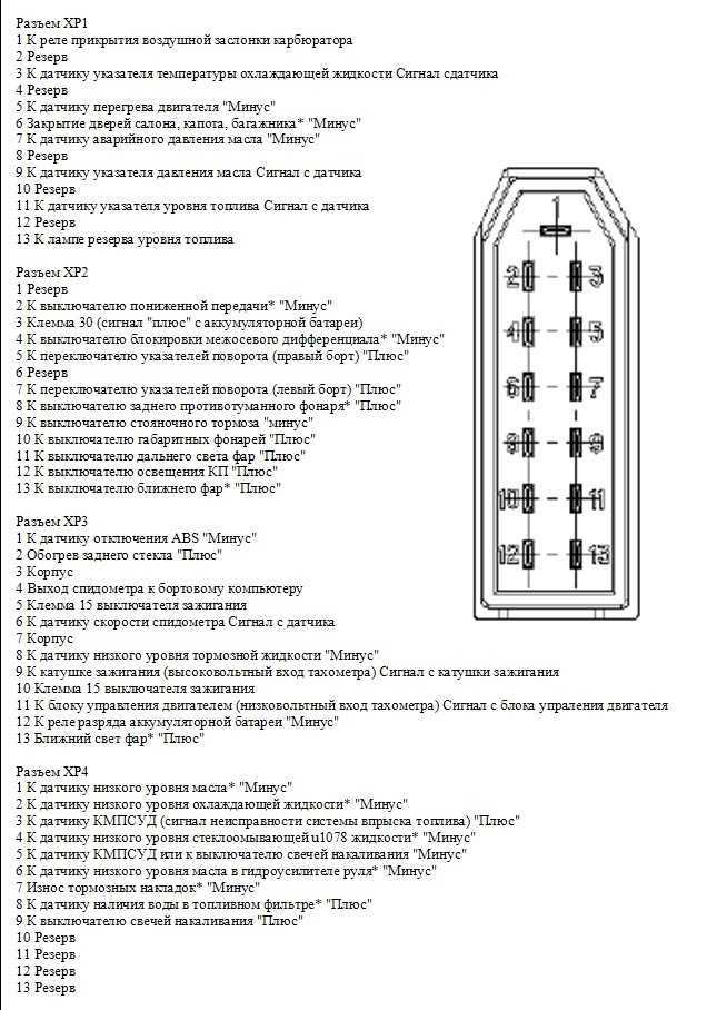 Снятие панели газель бизнес своими руками
