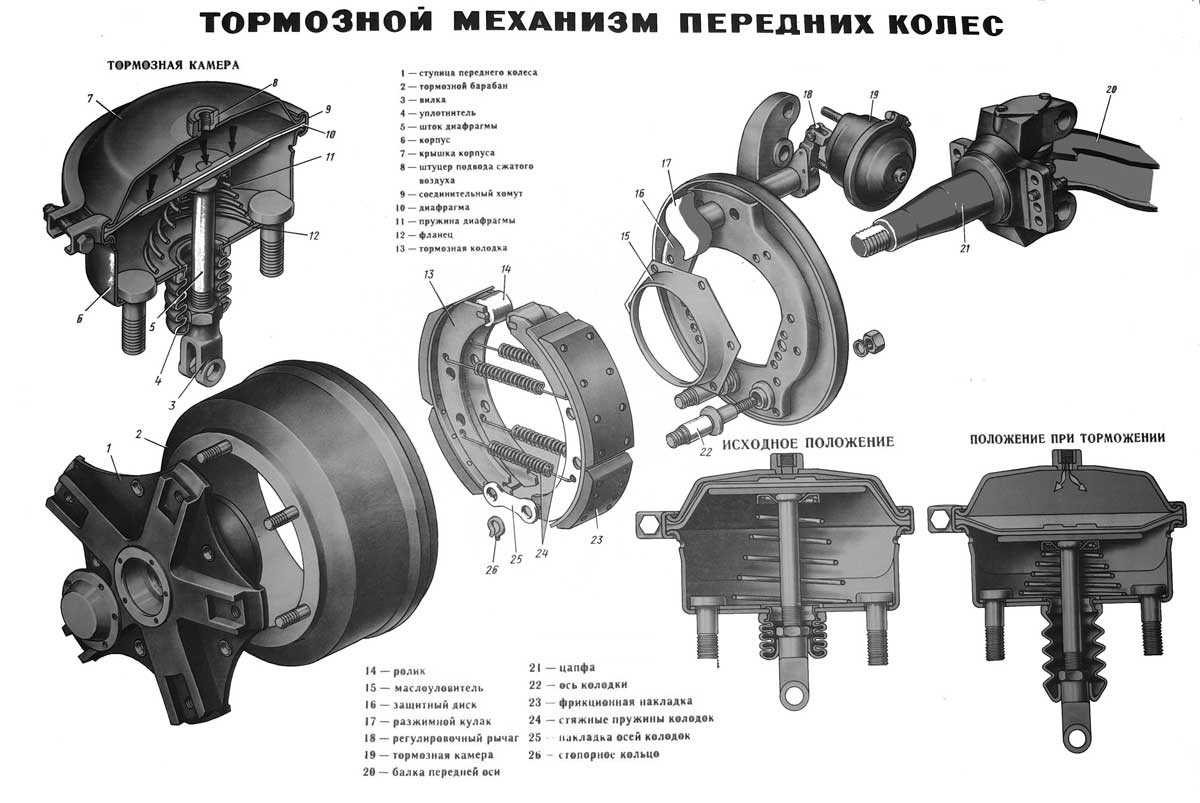 Полная правда о первой кабине «камаза» (часть 2)