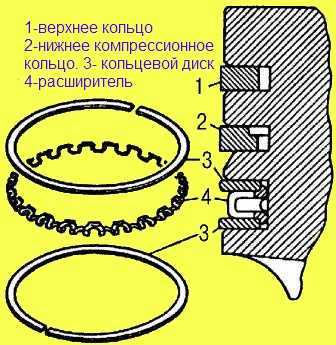 Зазор поршневых колец уаз. правильная установка поршневых колец. снятие и установка двигателя