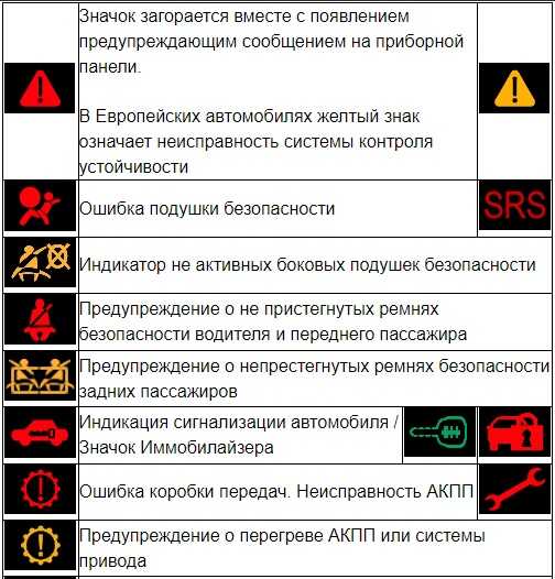 Почему загорелась лампочка аккумулятора на панели приборов?