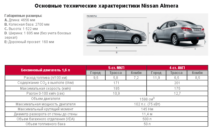Ресурс двигателя ниссан альмера 1.4, 1.5, 1.6, 1.8