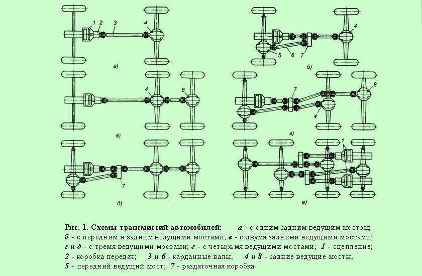 Кпп 238вм с коротким делителем - мир автотехники