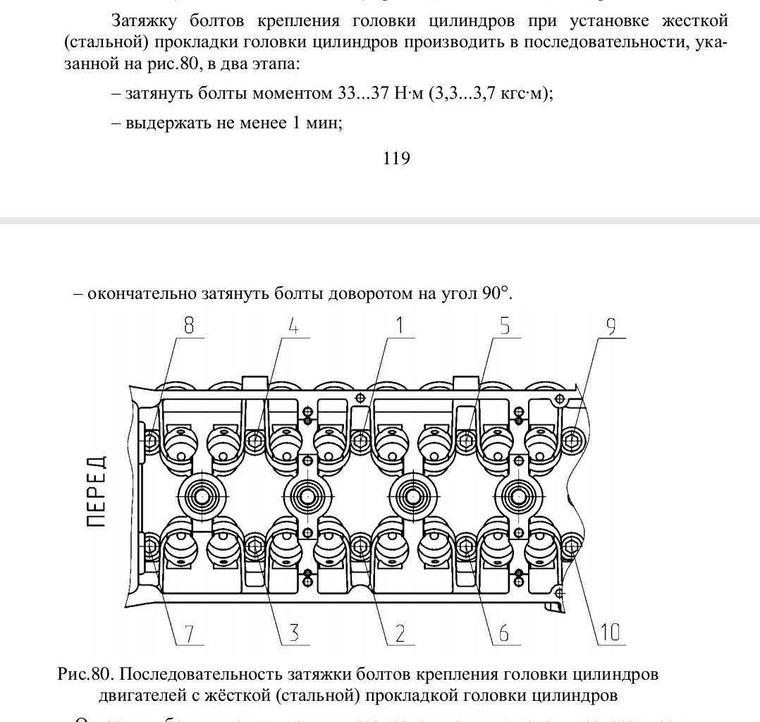Схема затяжки болтов распредвала змз 405
