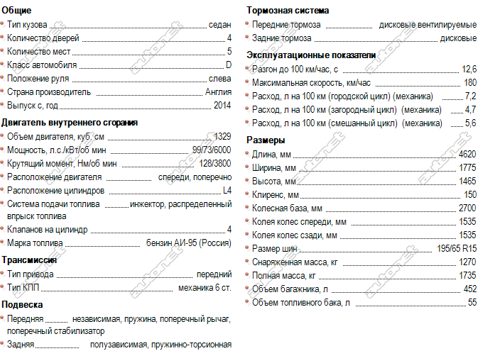 Расход топлива тойота королла 1.6. Размеры Размеры Ягуар JX.