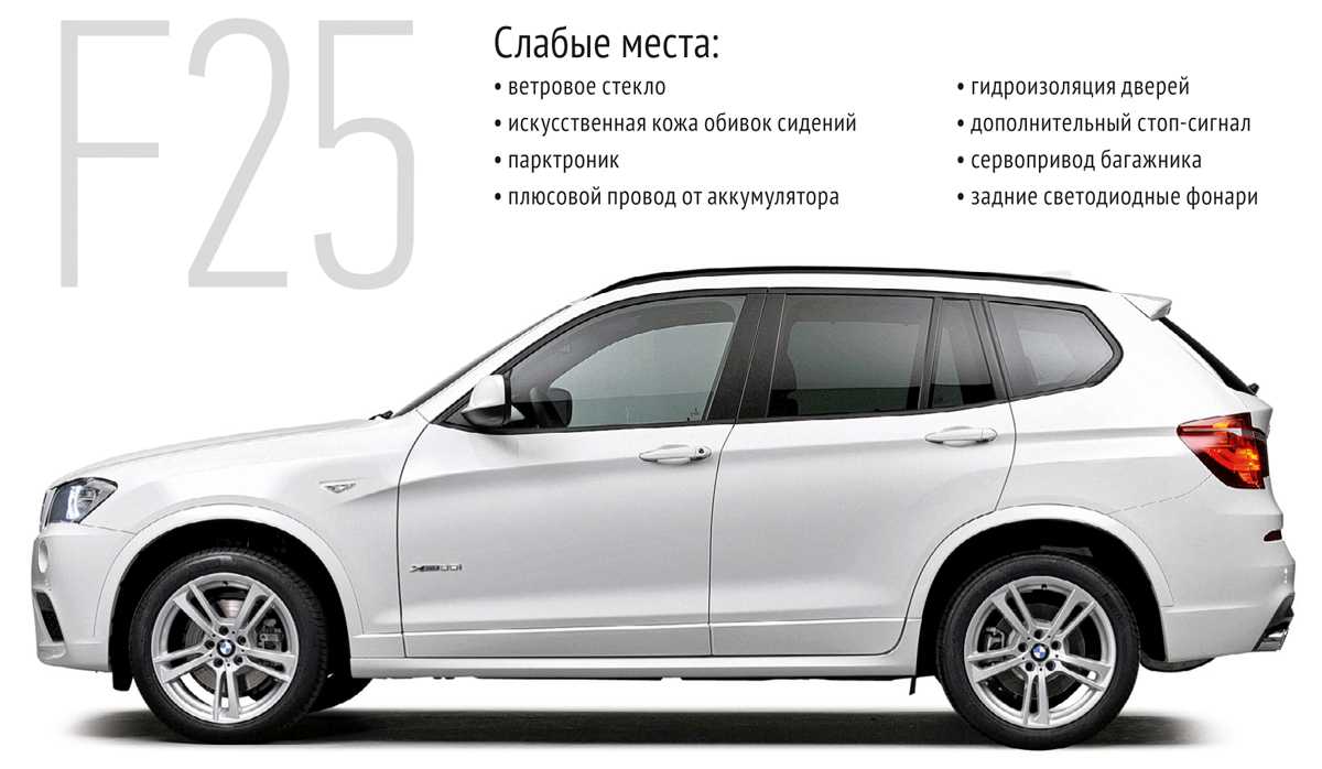 Bmw x3 (2022). описание версии и прайс-лист