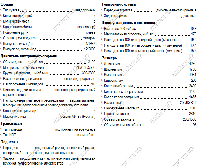 Тест драйв subaru impreza - доступный полный привод (impreza 1.5)