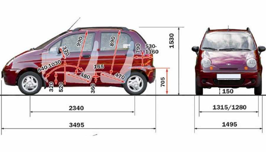 Дэу матиз (daewoo matiz) технические характеристики, отзывы владельцев, расход топлива