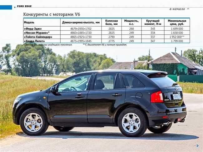 Кроссовер ford edge выпуска 2014 года, обзор и характеристики