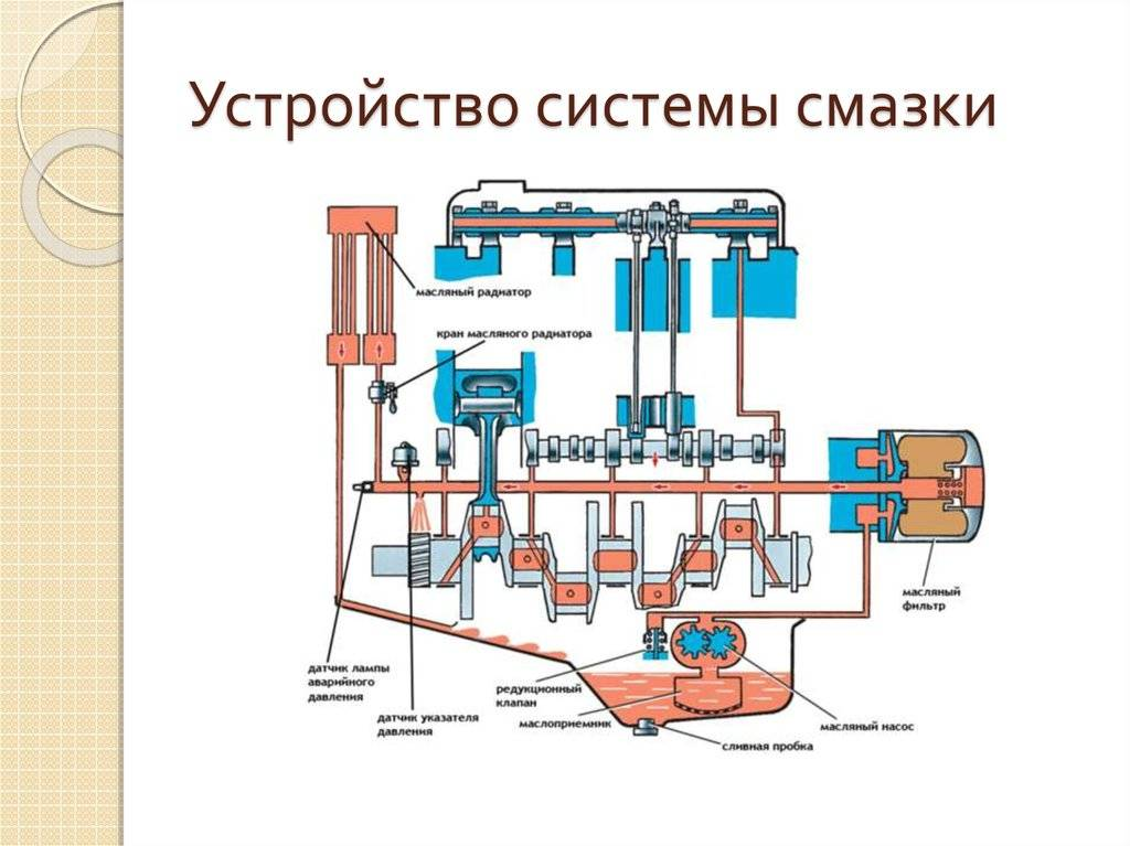 Система смазки двигателя