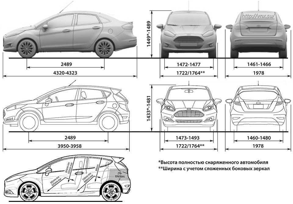 Что необходимо знать о дорожном просвете форда фиеста?