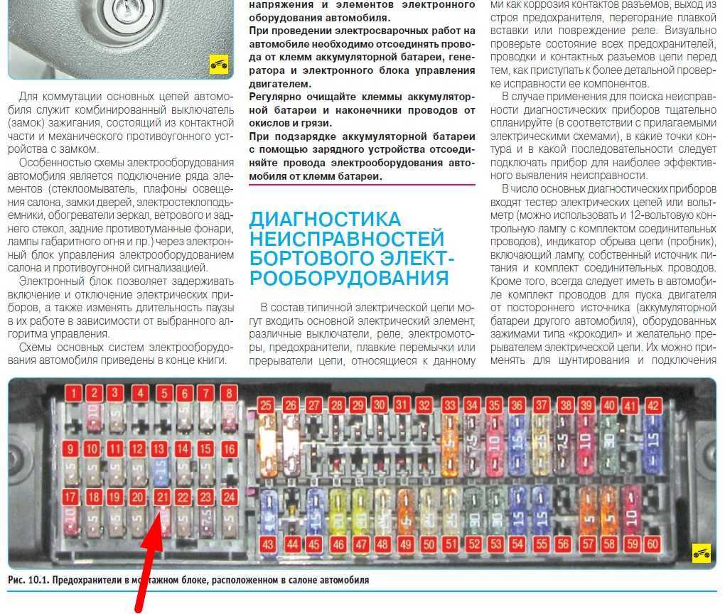 Блоки предохранителей и реле volkswagen bora (jetta 4)