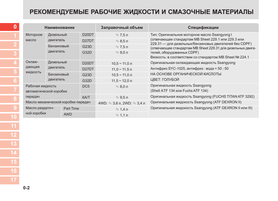 Что за мотор d20dt
