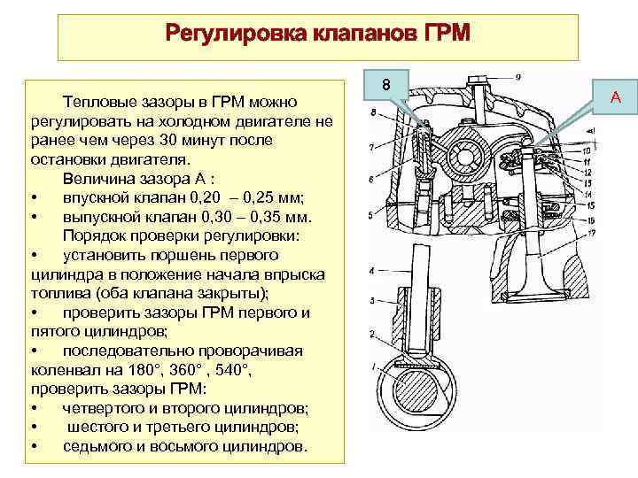 Проверка и регулировка зазоров клапанов на ваз 2101-2107
