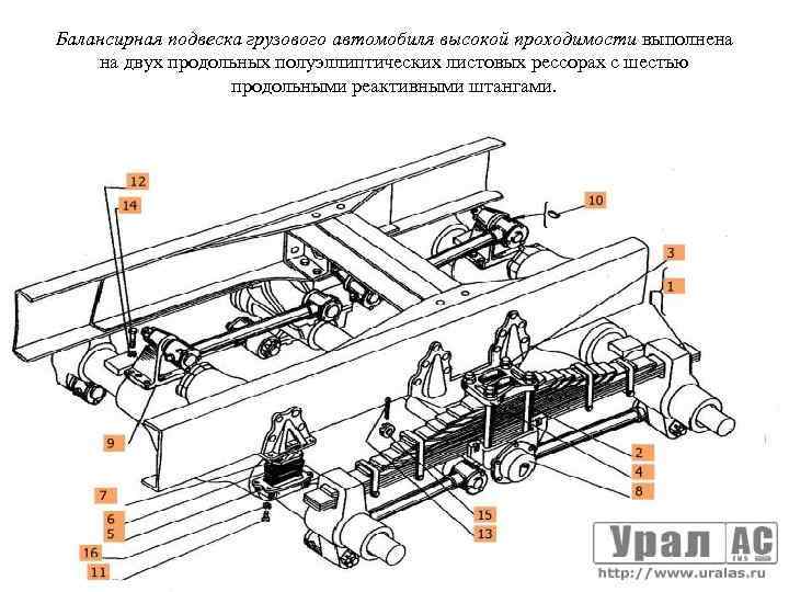 Устройство задней балансирной подвески автомобиля