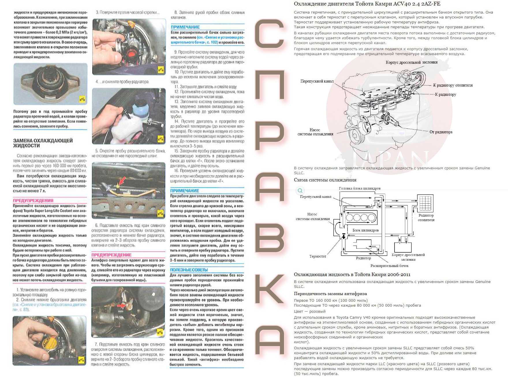 Технические характеристики toyota camry