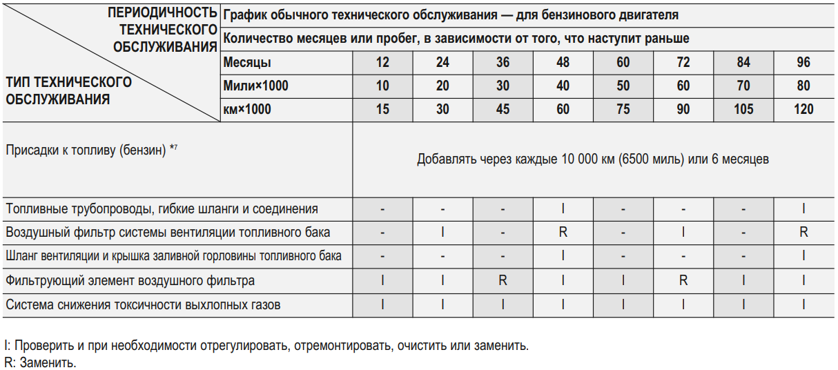 Сколько ходит воздушный фильтр?
