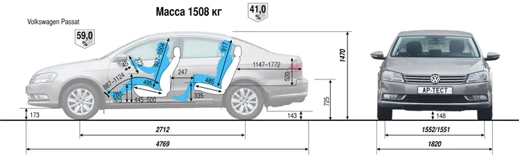 Дорожный просвет (клиренс) volkswagen touareg