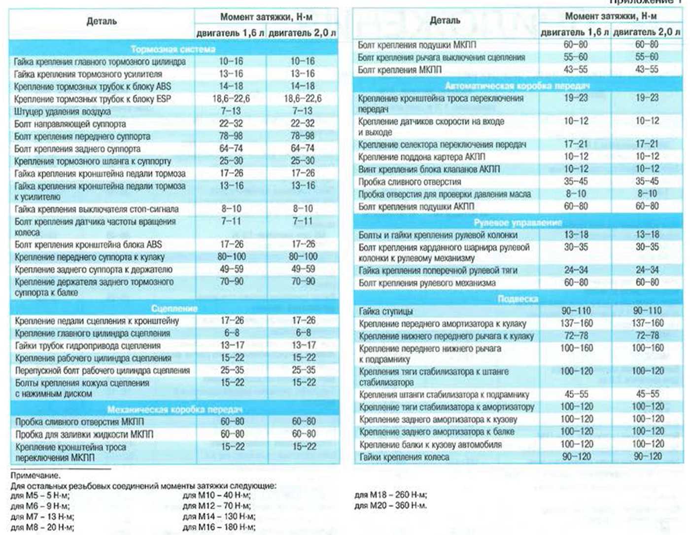 Динамометрический ключ — правила пользования, критерии выбора, полезные советы