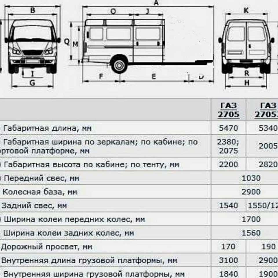 Инструкции по ремонту и обслуживанию систем автомобиля ГАЗ-2705