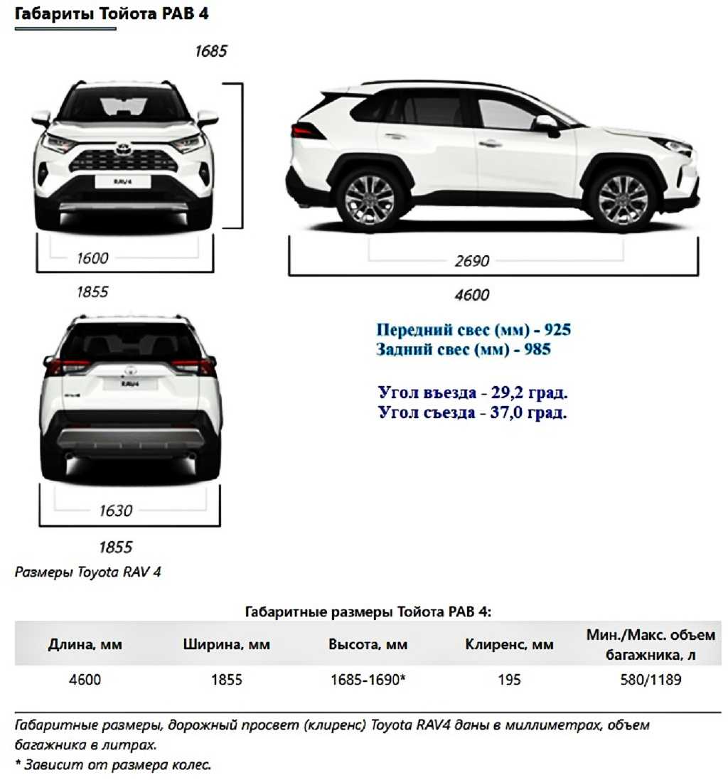Обзор toyota rav4 v (xa50) 2019 года – технические характеристики, экстерьер, конкуренты.