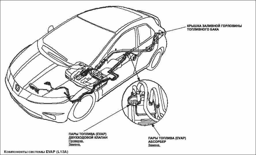 Технические характеристики honda civic v 1.5 vei (90 л.с.) 1991, 1992, 1993, 1994, 1995 - технические характеристики автомобилей
