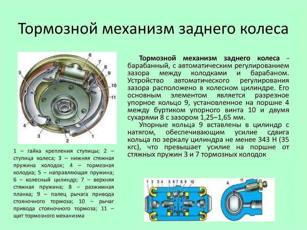 Что такое тормозной суппорт автомобиля?