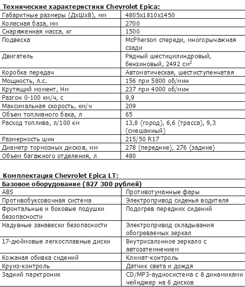 Технические характеристики шевроле эпика | колёса авто