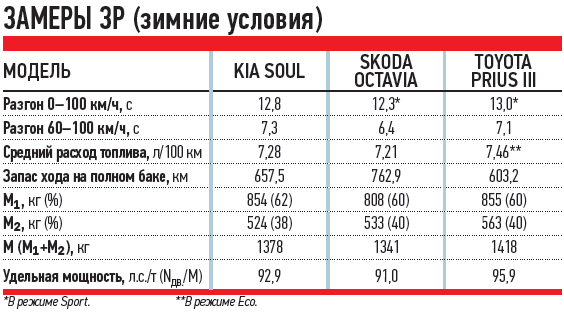 Peugeot 607: поколения, кузова по годам, история модели и года выпуска, рестайлинг, характеристики, габариты, фото - carsweek