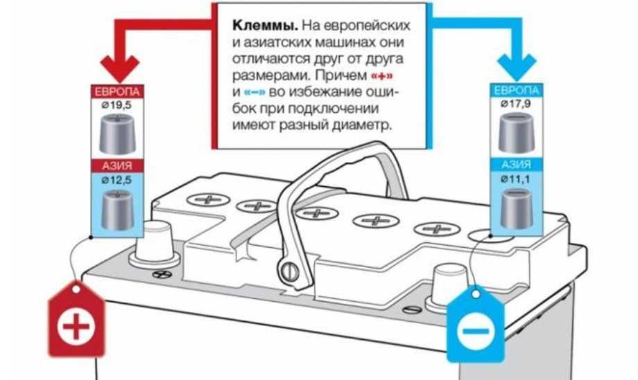 Как правильно снять с аккумулятора клеммы